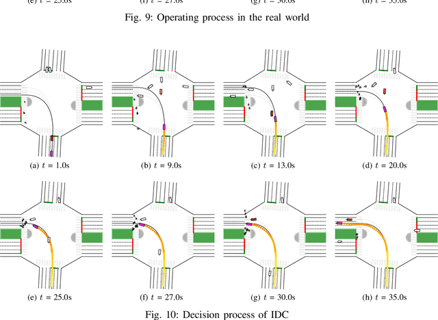 Figure 2 for Integrated Decision and Control for High-Level Automated Vehicles by Mixed Policy Gradient and Its Experiment Verification