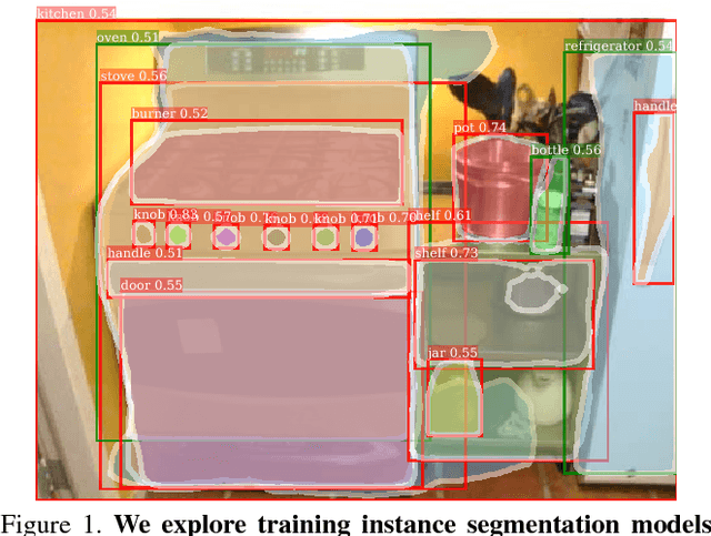 Figure 1 for Learning to Segment Every Thing