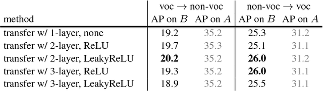 Figure 2 for Learning to Segment Every Thing