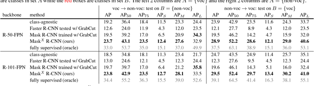 Figure 4 for Learning to Segment Every Thing