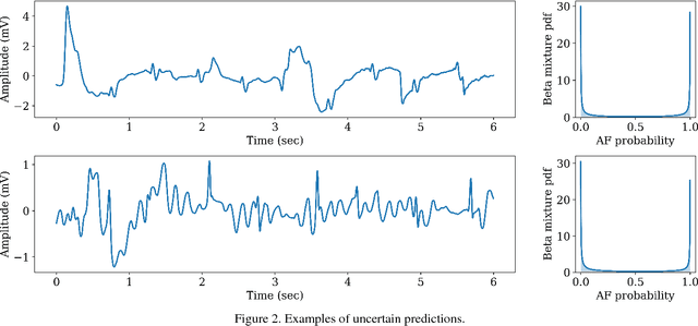 Figure 3 for A Simple Probabilistic Model for Uncertainty Estimation