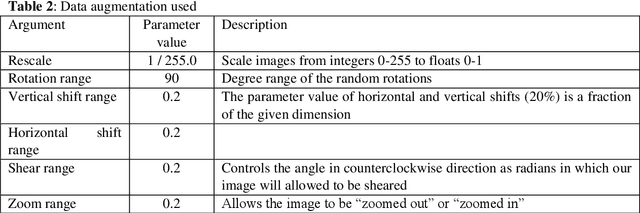 Figure 3 for Automated Methods for Detection and Classification Pneumonia based on X-Ray Images Using Deep Learning