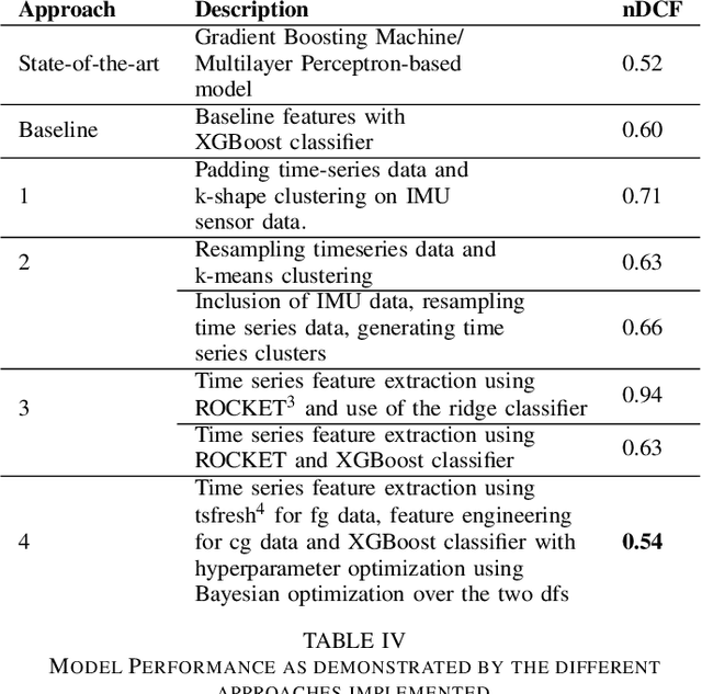 Figure 3 for TsFeX: Contact Tracing Model using Time Series Feature Extraction and Gradient Boosting