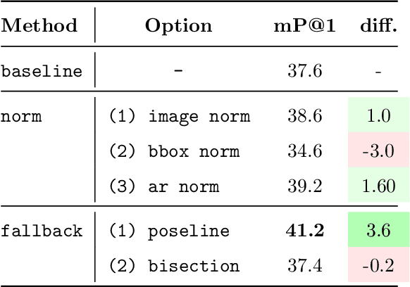 Figure 2 for ICC++: Explainable Image Retrieval for Art Historical Corpora using Image Composition Canvas