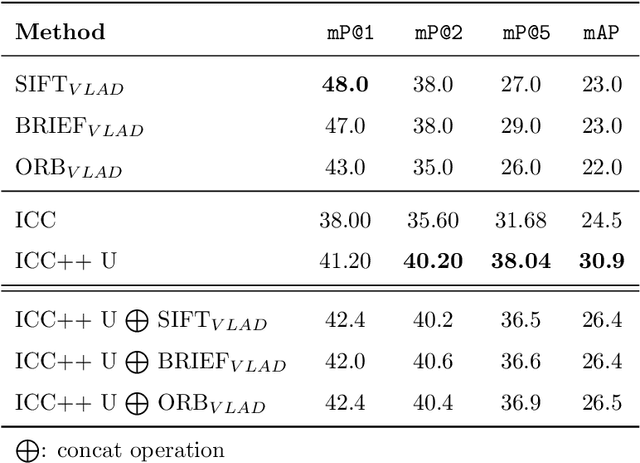 Figure 4 for ICC++: Explainable Image Retrieval for Art Historical Corpora using Image Composition Canvas