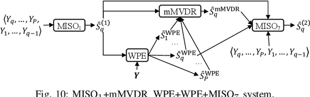 Figure 2 for Leveraging Low-Distortion Target Estimates for Improved Speech Enhancement