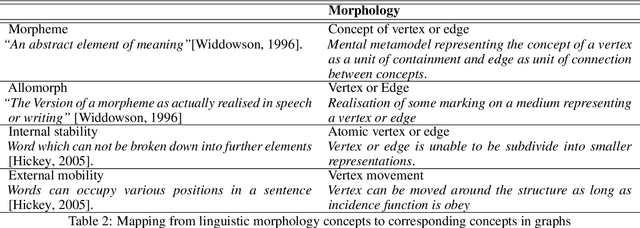 Figure 4 for Linguistic Inspired Graph Analysis