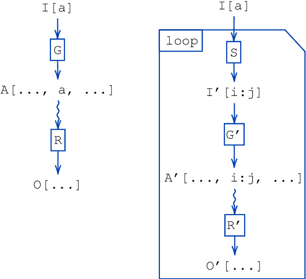 Figure 1 for Memory Safe Computations with XLA Compiler