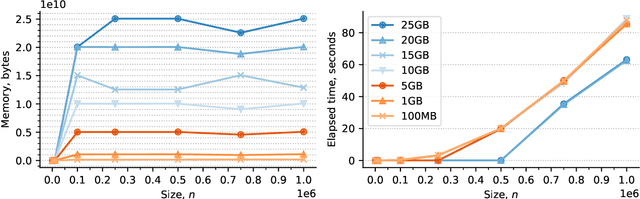 Figure 3 for Memory Safe Computations with XLA Compiler