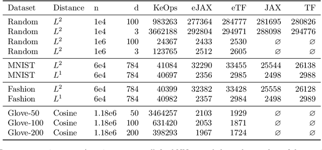 Figure 2 for Memory Safe Computations with XLA Compiler