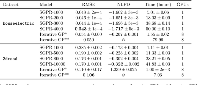 Figure 4 for Memory Safe Computations with XLA Compiler
