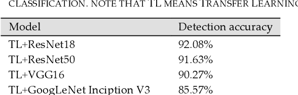 Figure 3 for Towards Interpretable Ensemble Learning for Image-based Malware Detection