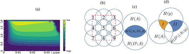 Figure 4 for Robust Affordable 3D Haptic Sensation via Learning Deformation Patterns