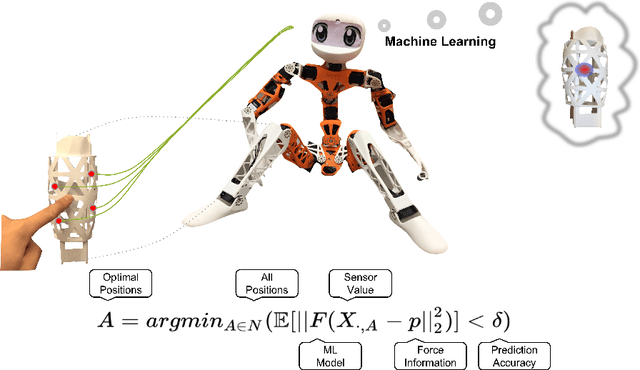 Figure 1 for Robust Affordable 3D Haptic Sensation via Learning Deformation Patterns