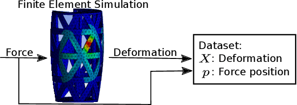 Figure 2 for Robust Affordable 3D Haptic Sensation via Learning Deformation Patterns
