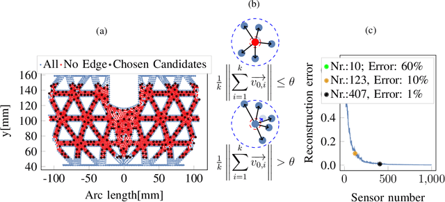 Figure 3 for Robust Affordable 3D Haptic Sensation via Learning Deformation Patterns