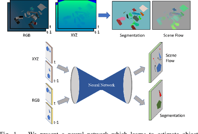 Figure 1 for Motion-based Object Segmentation based on Dense RGB-D Scene Flow