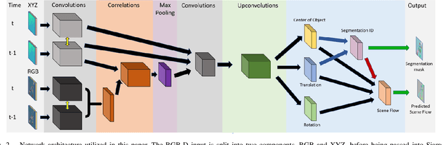 Figure 2 for Motion-based Object Segmentation based on Dense RGB-D Scene Flow