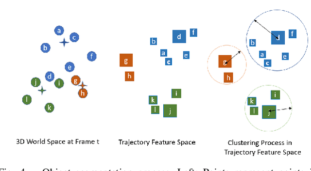 Figure 4 for Motion-based Object Segmentation based on Dense RGB-D Scene Flow