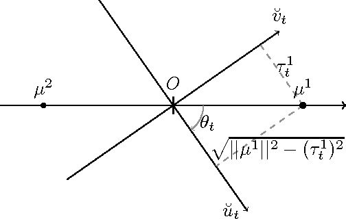 Figure 1 for Learning Mixtures of Gaussians using the k-means Algorithm