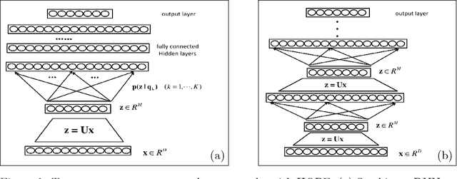 Figure 3 for Hybrid Orthogonal Projection and Estimation (HOPE): A New Framework to Probe and Learn Neural Networks