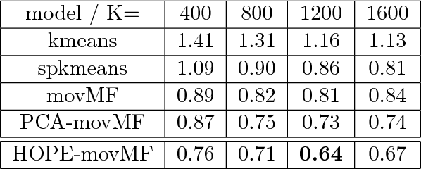 Figure 2 for Hybrid Orthogonal Projection and Estimation (HOPE): A New Framework to Probe and Learn Neural Networks