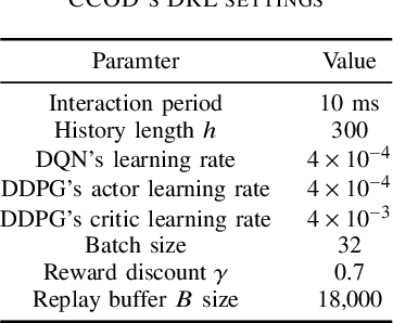 Figure 3 for Contention Window Optimization in IEEE 802.11ax Networks with Deep Reinforcement Learning