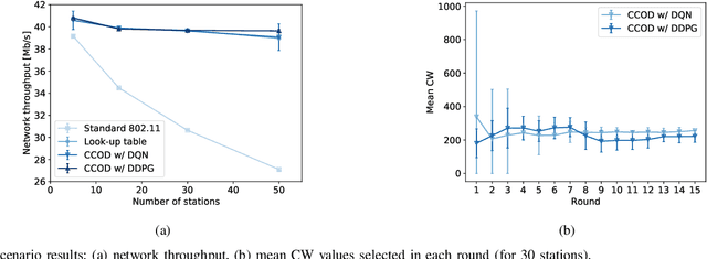 Figure 1 for Contention Window Optimization in IEEE 802.11ax Networks with Deep Reinforcement Learning