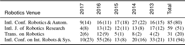 Figure 3 for Specification Patterns for Robotic Missions