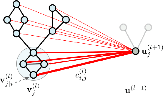 Figure 3 for Hierarchical Graph Capsule Network