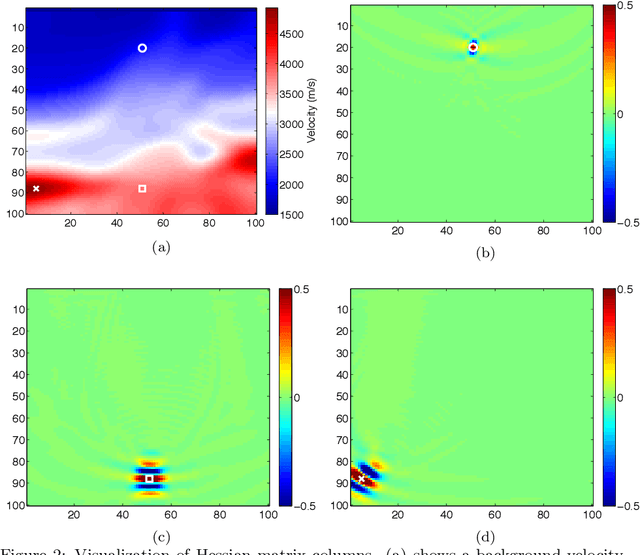 Figure 3 for Sparse-promoting Full Waveform Inversion based on Online Orthonormal Dictionary Learning