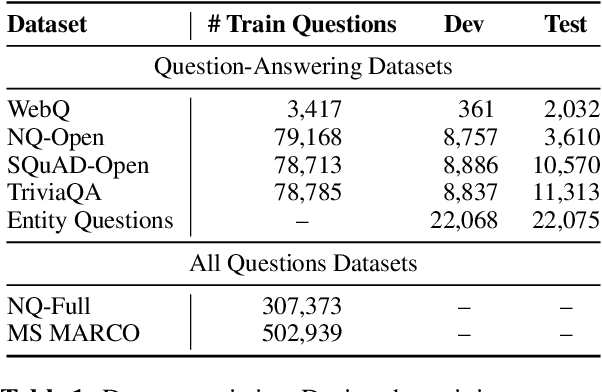 Figure 2 for Questions Are All You Need to Train a Dense Passage Retriever