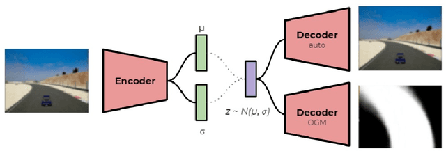 Figure 1 for Fast and Real-time End to End Control in Autonomous Racing Cars Through Representation Learning