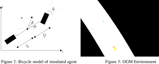 Figure 3 for Fast and Real-time End to End Control in Autonomous Racing Cars Through Representation Learning