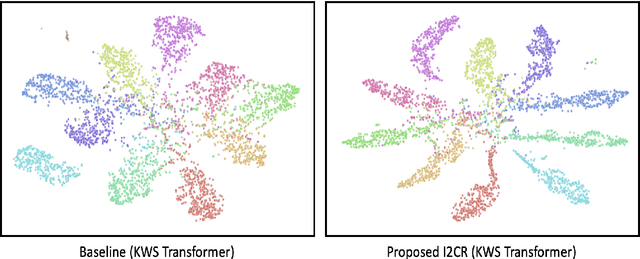 Figure 4 for I2CR: Improving Noise Robustness on Keyword Spotting Using Inter-Intra Contrastive Regularization