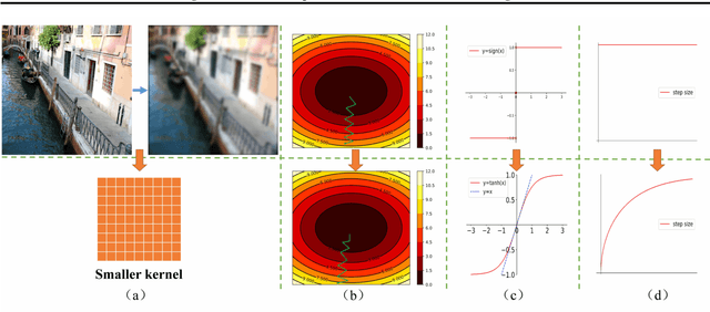 Figure 1 for Making Adversarial Examples More Transferable and Indistinguishable