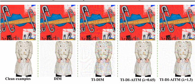 Figure 3 for Making Adversarial Examples More Transferable and Indistinguishable