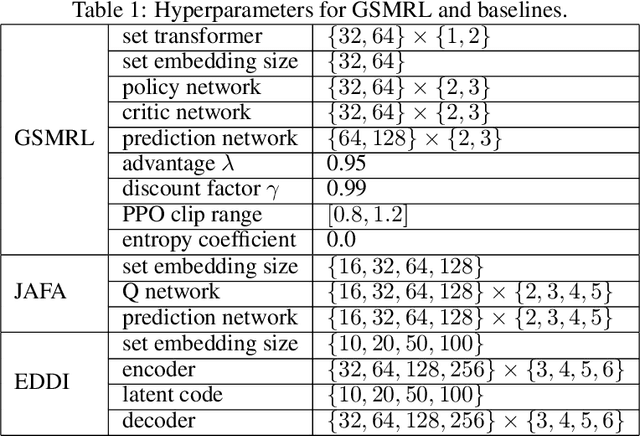 Figure 2 for Active Feature Acquisition with Generative Surrogate Models