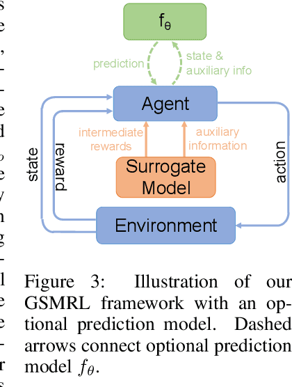 Figure 4 for Active Feature Acquisition with Generative Surrogate Models