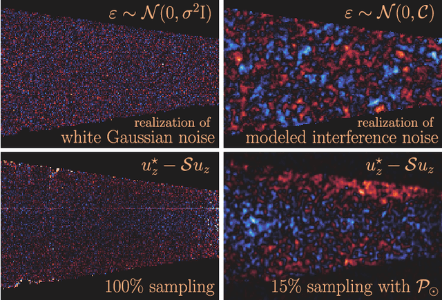 Figure 4 for Physics-informed compressed sensing for PC-MRI: an inverse Navier-Stokes problem