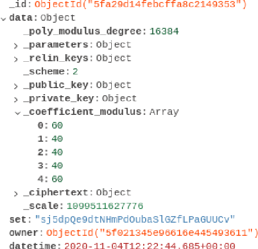 Figure 2 for Fully Homomorphically Encrypted Deep Learning as a Service