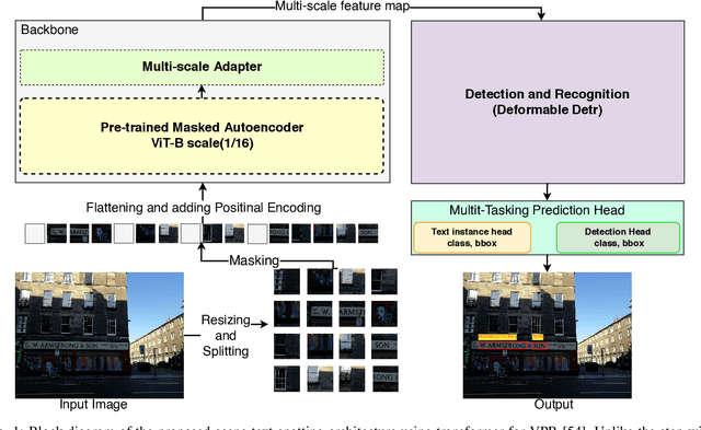 Figure 1 for Text Detection & Recognition in the Wild for Robot Localization