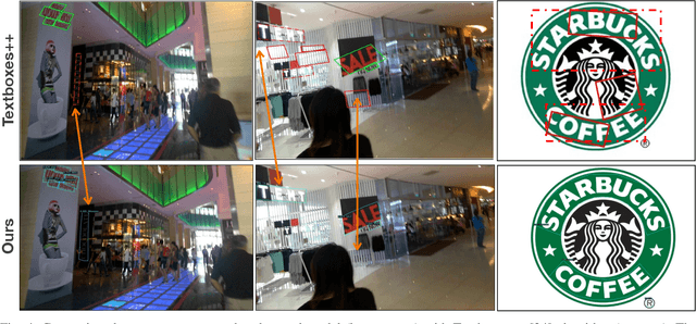 Figure 4 for Text Detection & Recognition in the Wild for Robot Localization