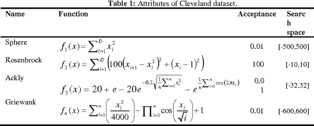Figure 2 for Empirical Study of Artificial Fish Swarm Algorithm