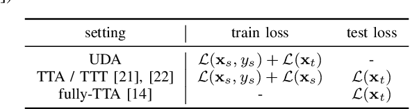 Figure 4 for TTAPS: Test-Time Adaption by Aligning Prototypes using Self-Supervision