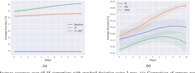 Figure 2 for TTAPS: Test-Time Adaption by Aligning Prototypes using Self-Supervision