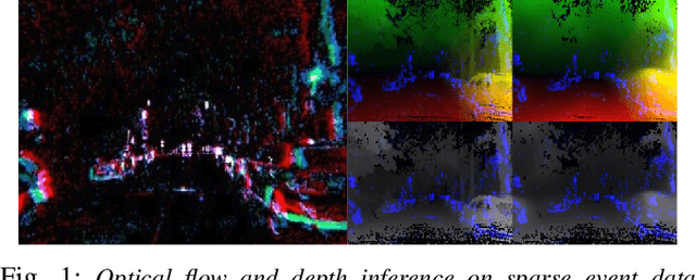 Figure 1 for Unsupervised Learning of Dense Optical Flow and Depth from Sparse Event Data