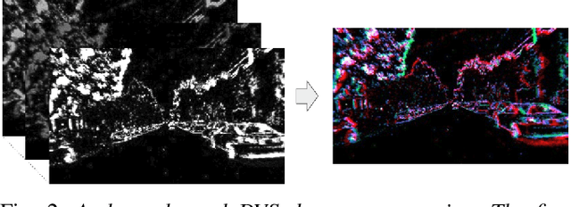 Figure 3 for Unsupervised Learning of Dense Optical Flow and Depth from Sparse Event Data