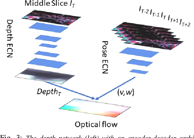 Figure 4 for Unsupervised Learning of Dense Optical Flow and Depth from Sparse Event Data