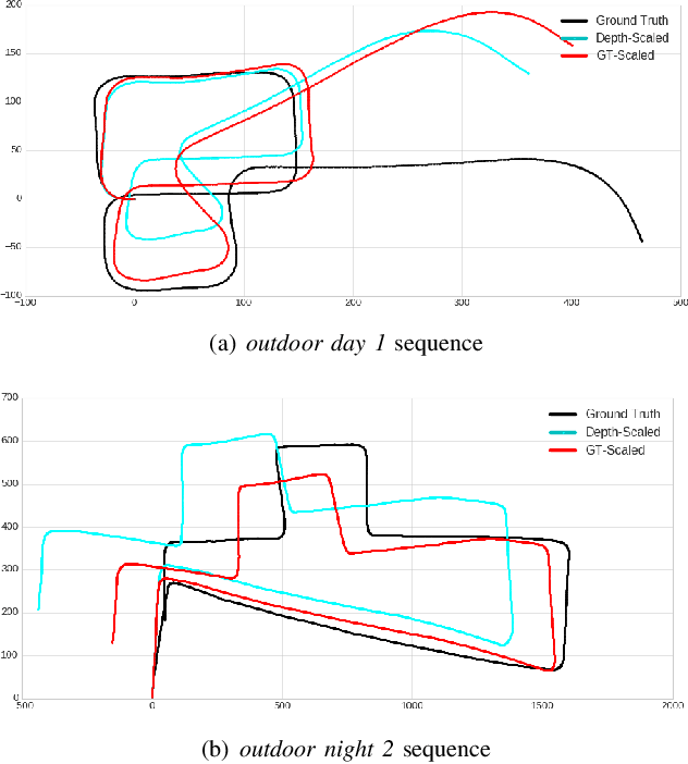 Figure 2 for Unsupervised Learning of Dense Optical Flow and Depth from Sparse Event Data